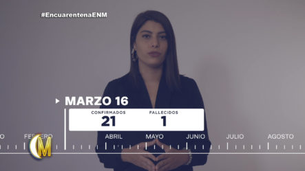 La Cronología De La Pandemia Del Coronavirus En El País Con Carolina Santana | ENM
