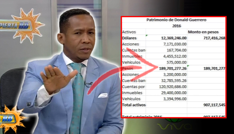 Comunicador Deja Dicho Que El PEPCA Investiga Algo Más Que La Fortuna De Donald Guerrero