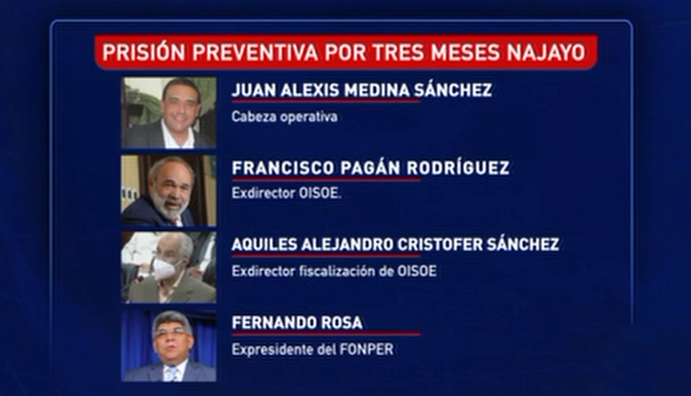 Las Medidas Tomadas Por El Juez Para Los Imputados En El Caso ANTI-PULPO