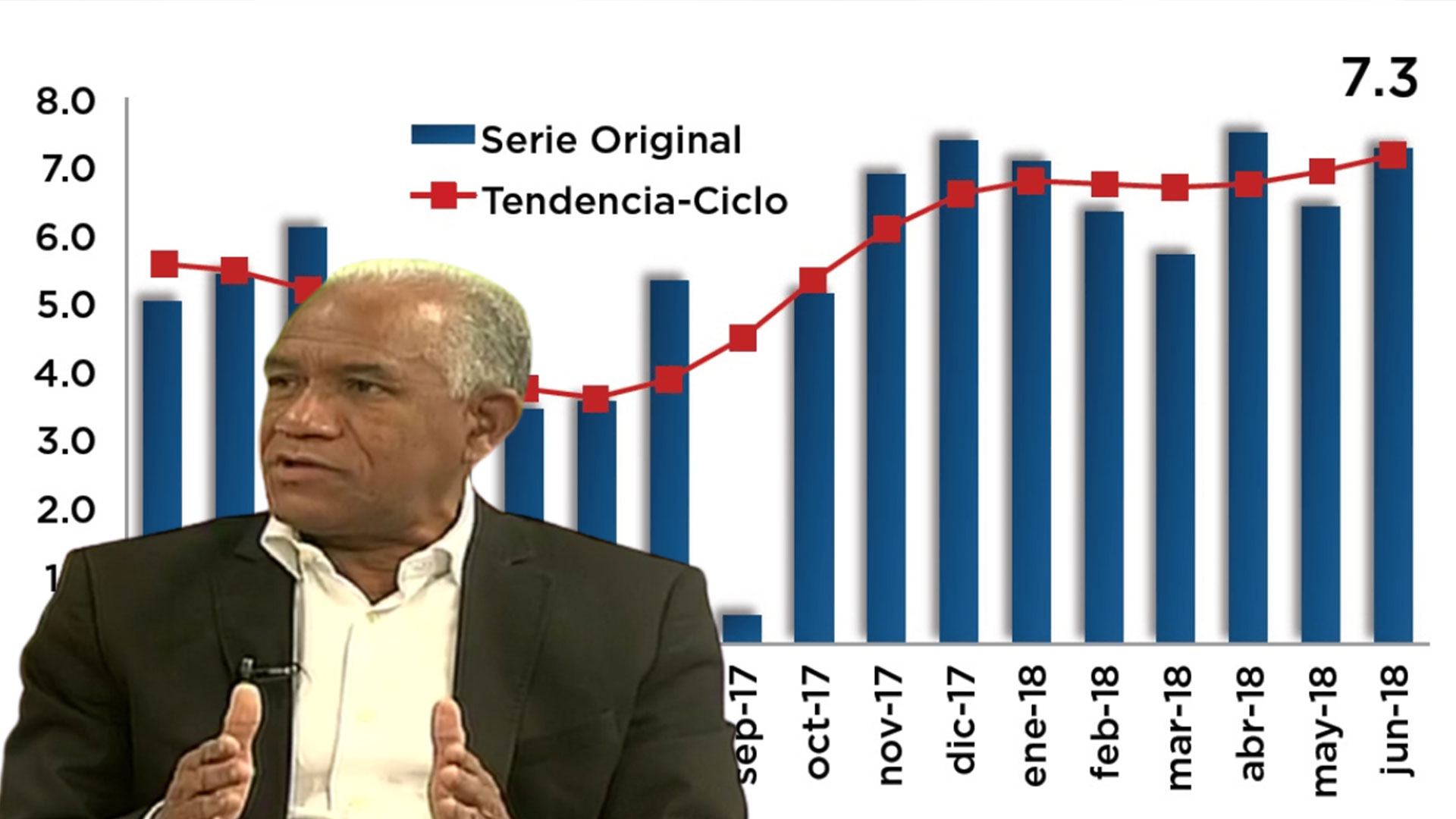 La Economía En La R.D. Ha Decaído Por La Pandemia 