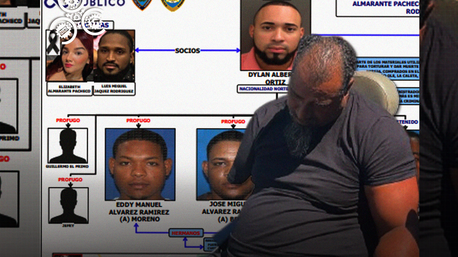 Imputado En Caso Pareja La Guáyiga revela Que Lo Tenían Secuestrado cuando Ocurrió El Asesinato 