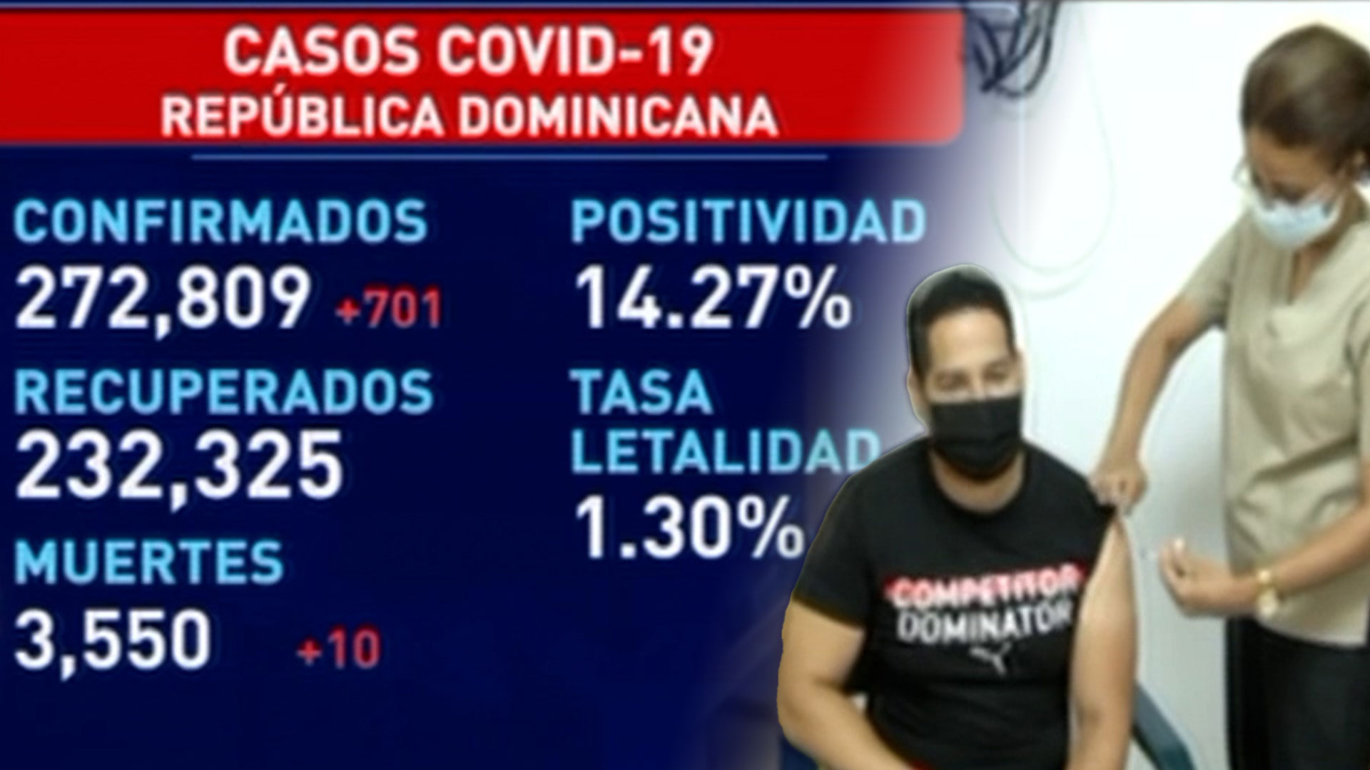 Aumento De Contagiados Y Muertos Por Covid-19 ¿Estamos Volviendo Atrás?