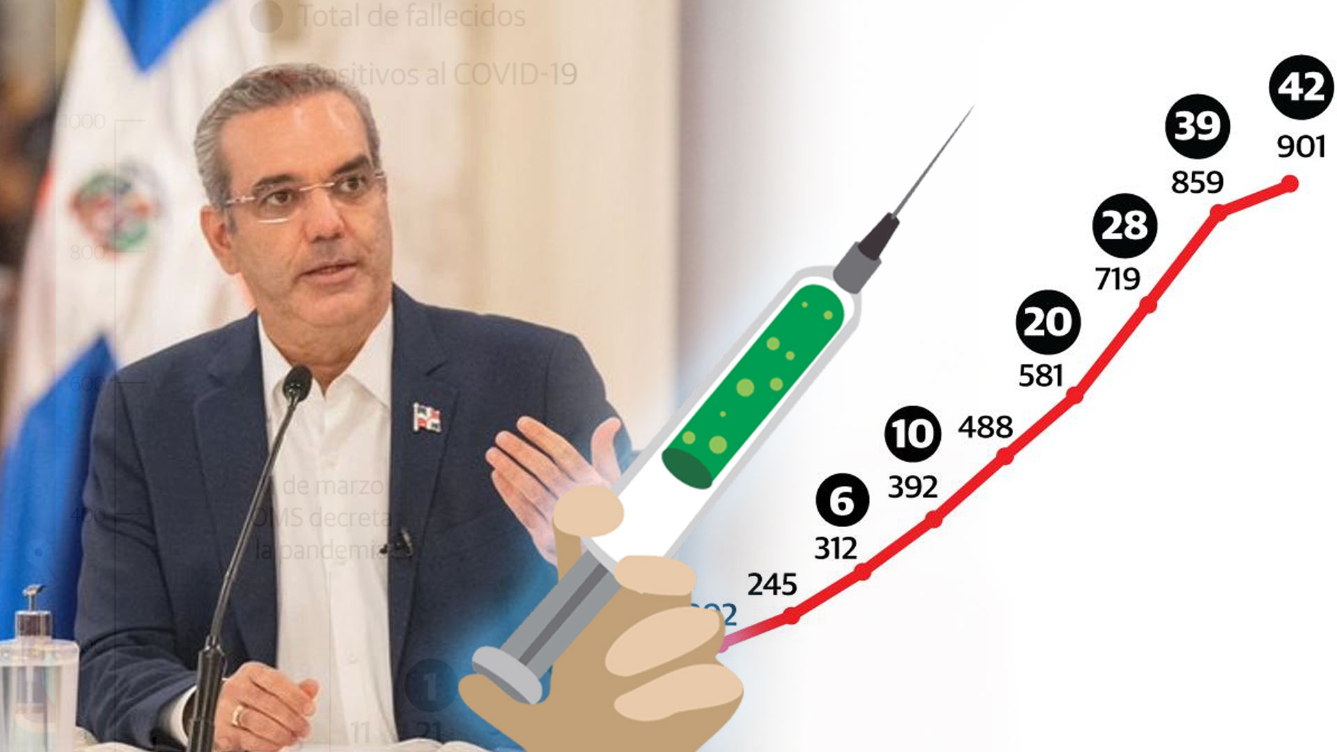 Presidente Luis Abinader Conoce El Aumento De Covid-19