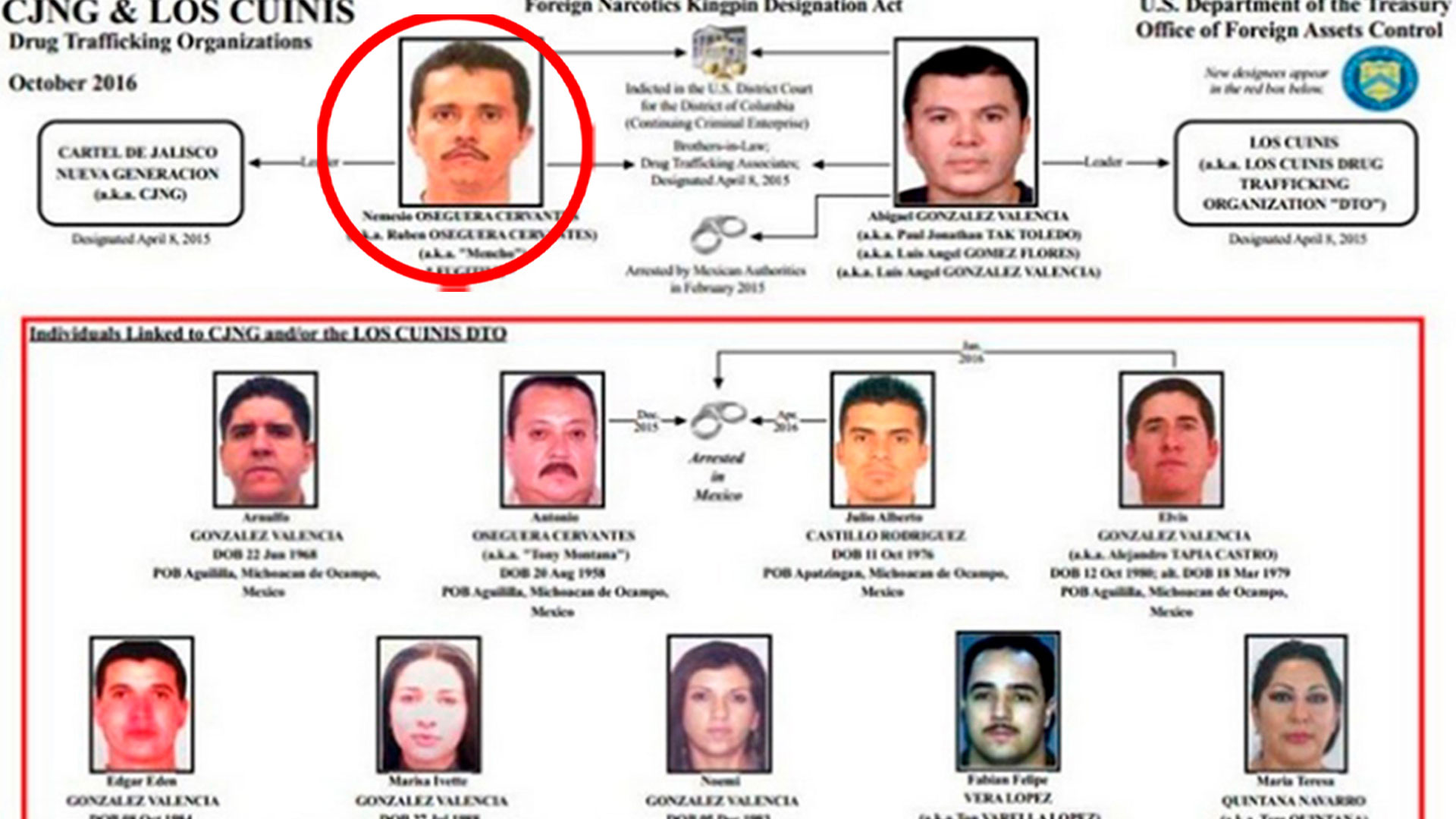 “Armados Y Peligrosos” Millones De Dólares En Recompensa Por Los Más Buscados De La DEA 