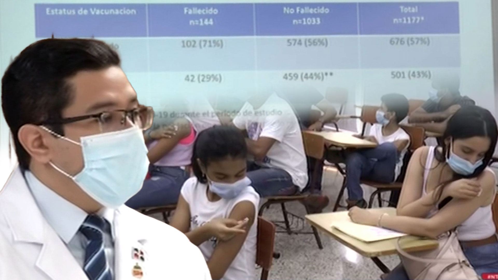 Salud Pública Revela Que El 70% De Muertes Por Covid-19 No Se Habían Vacunado