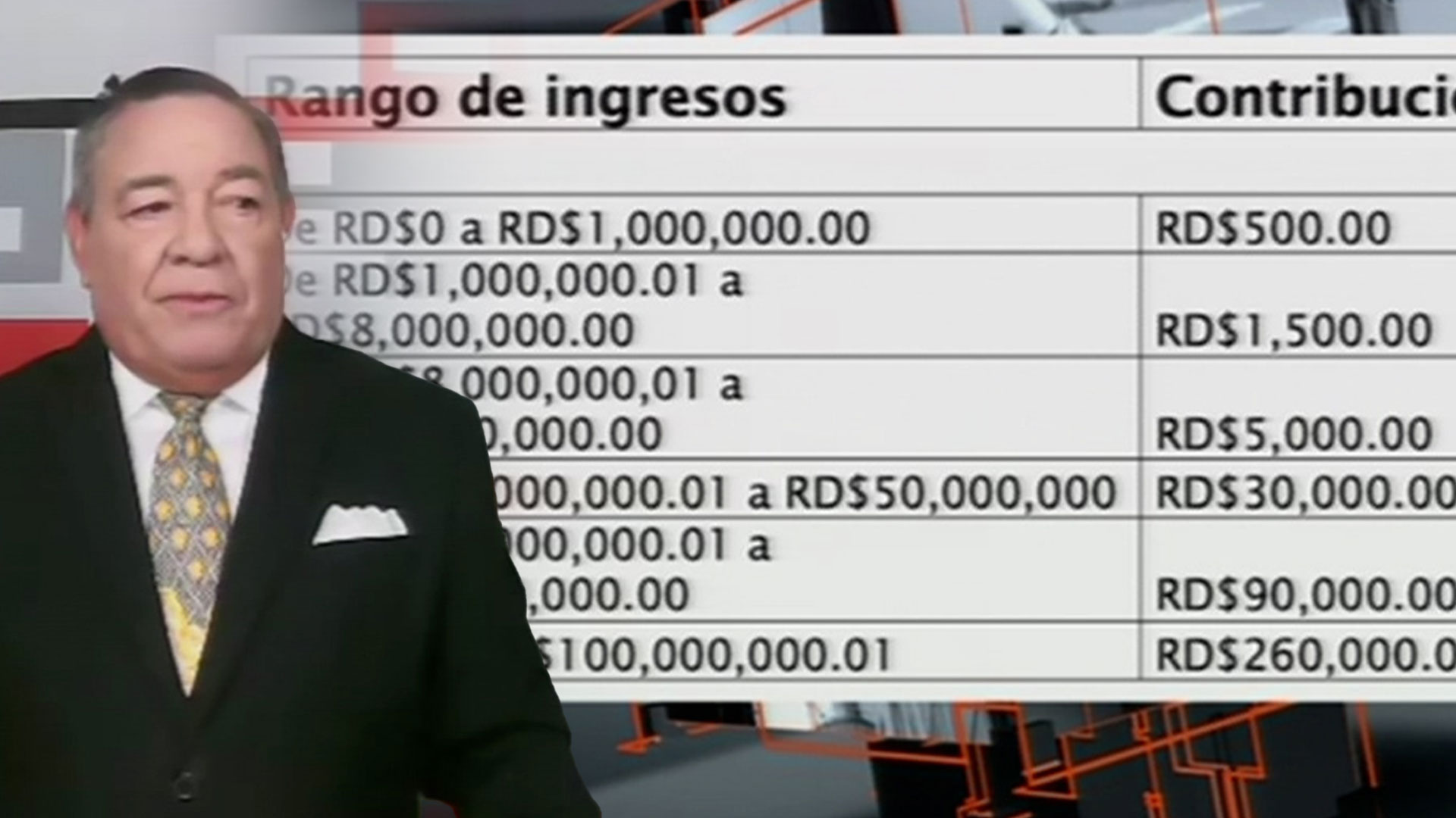 Se Presenta El Cuadro De Contribución Para El Programa De Residuos Sólidos y Aguas Negras