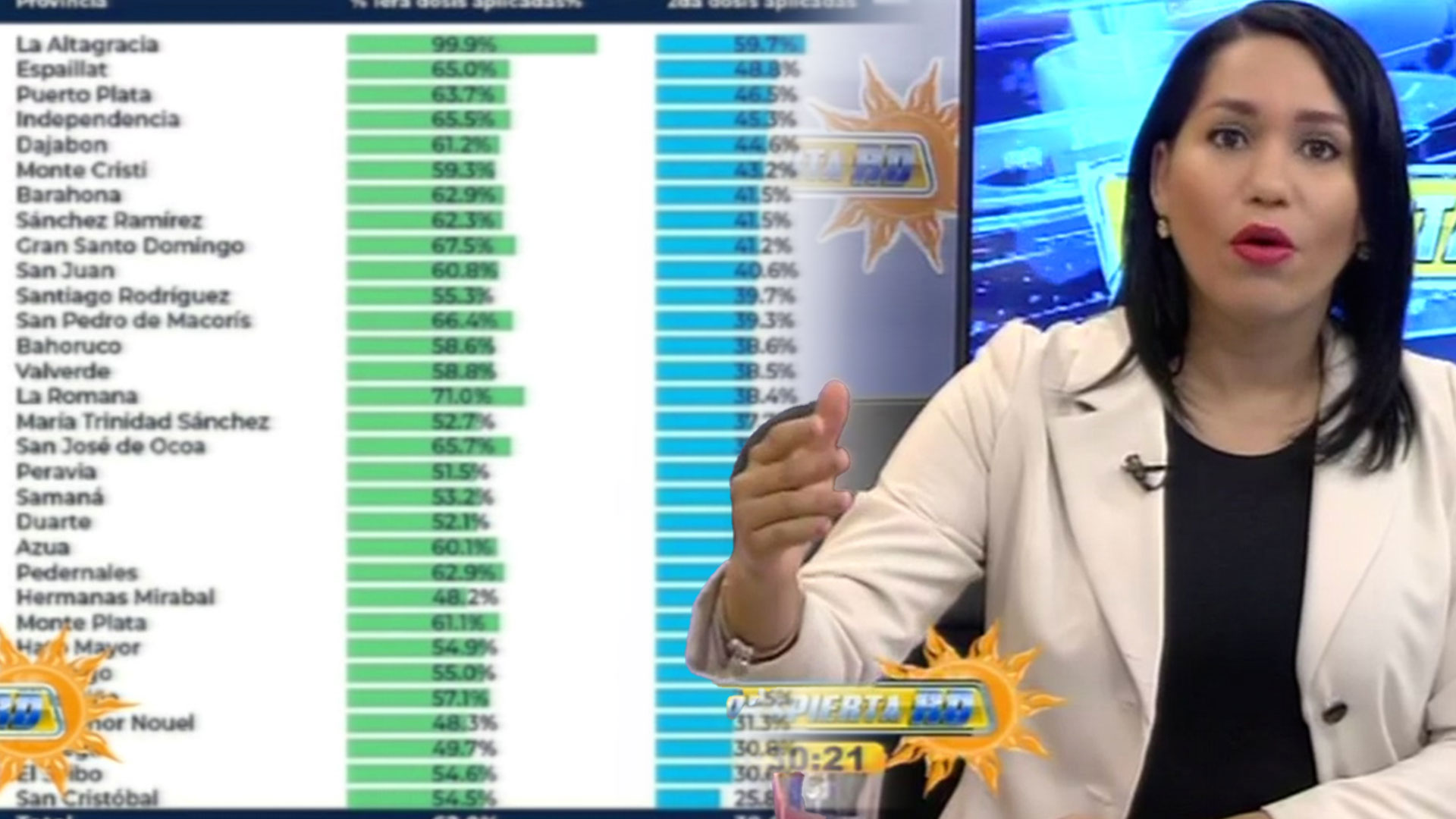 Lorenny Solano Dice “RD La Pegó Con La Tercera Dosis” ¡Mira Por Qué!