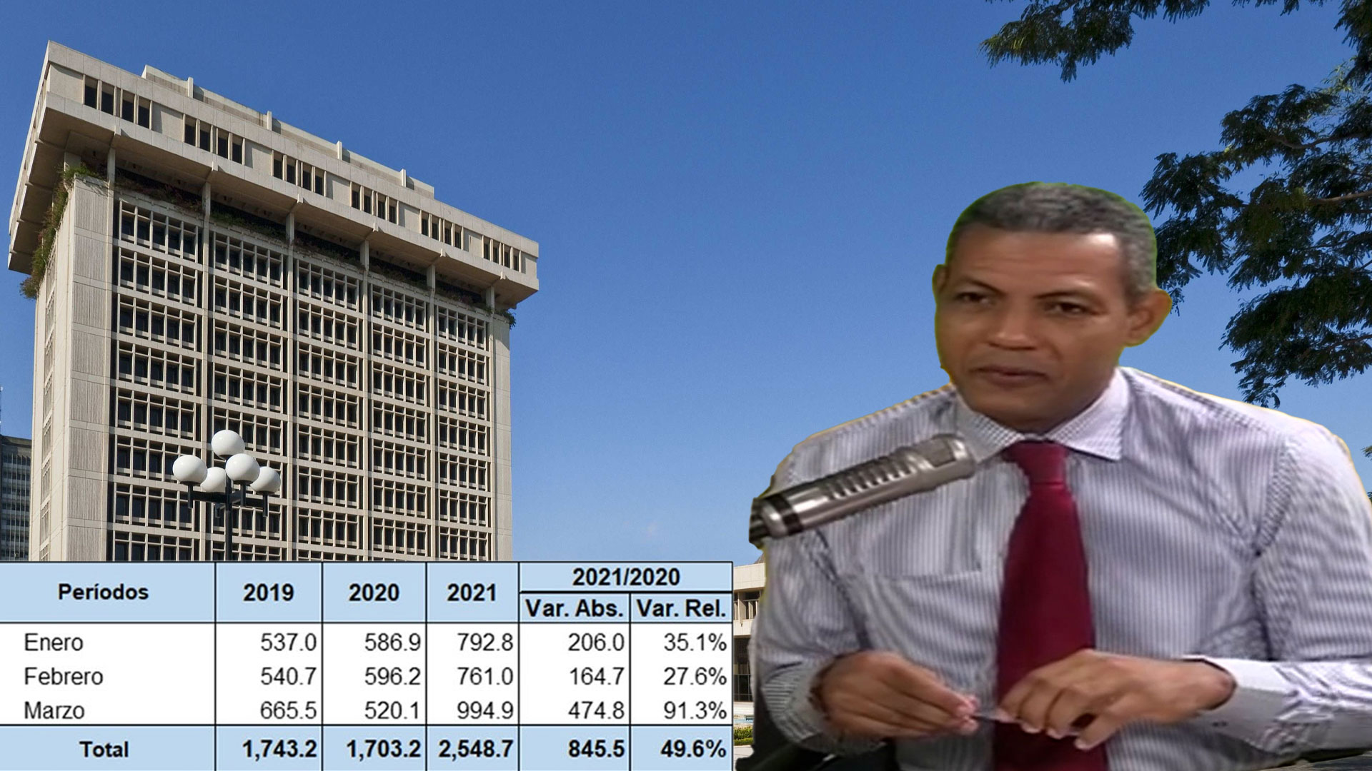 Comunicador Habla Sobre Del Aumento De Las Remesas Y Revela Lo Que El Banco Central No Dice