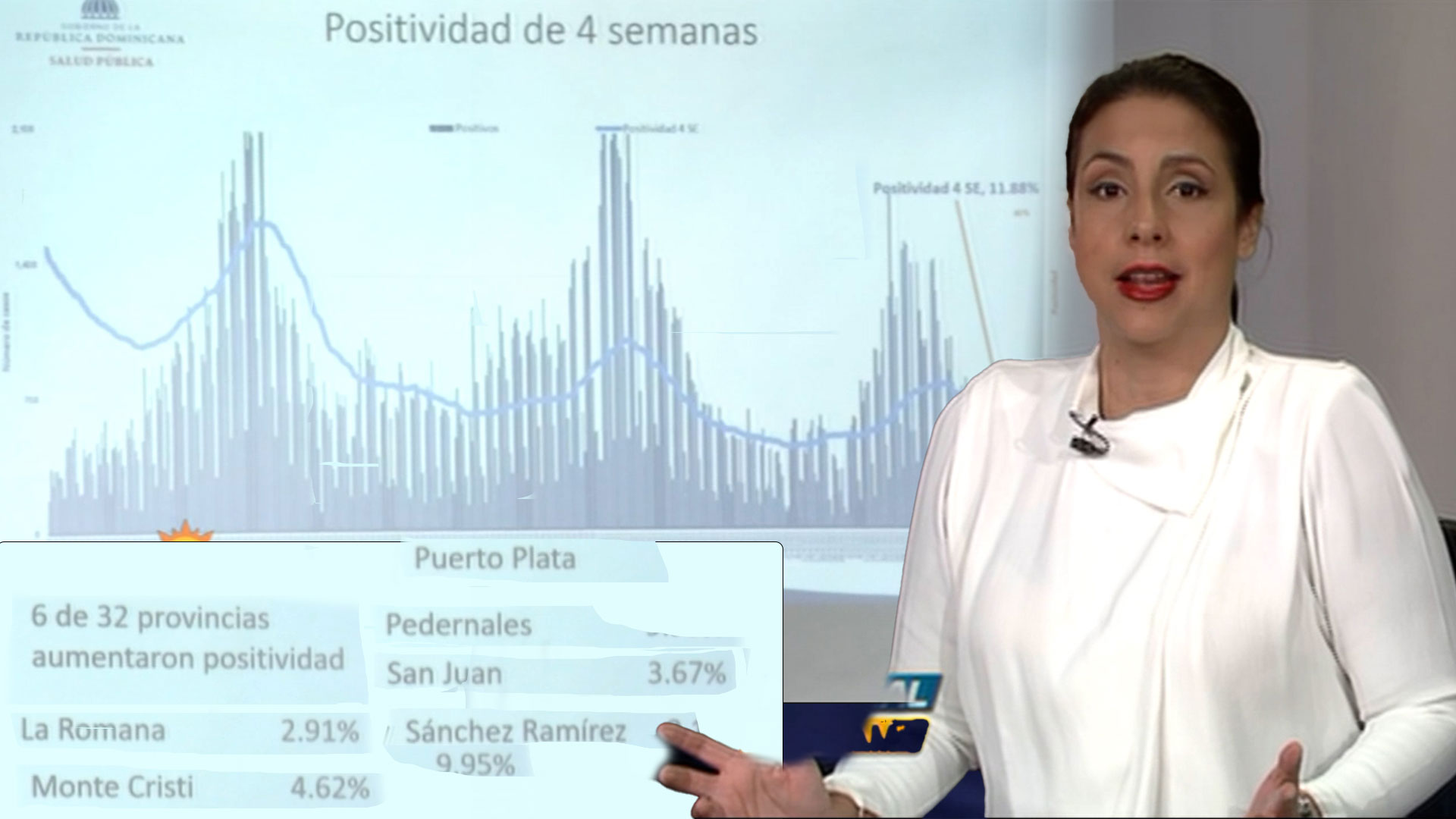 Laura Castellanos Dice Que No Hay Ningún Motivo Para Que La Variante Delta No Esté En El País ¡Mira Por Qué!