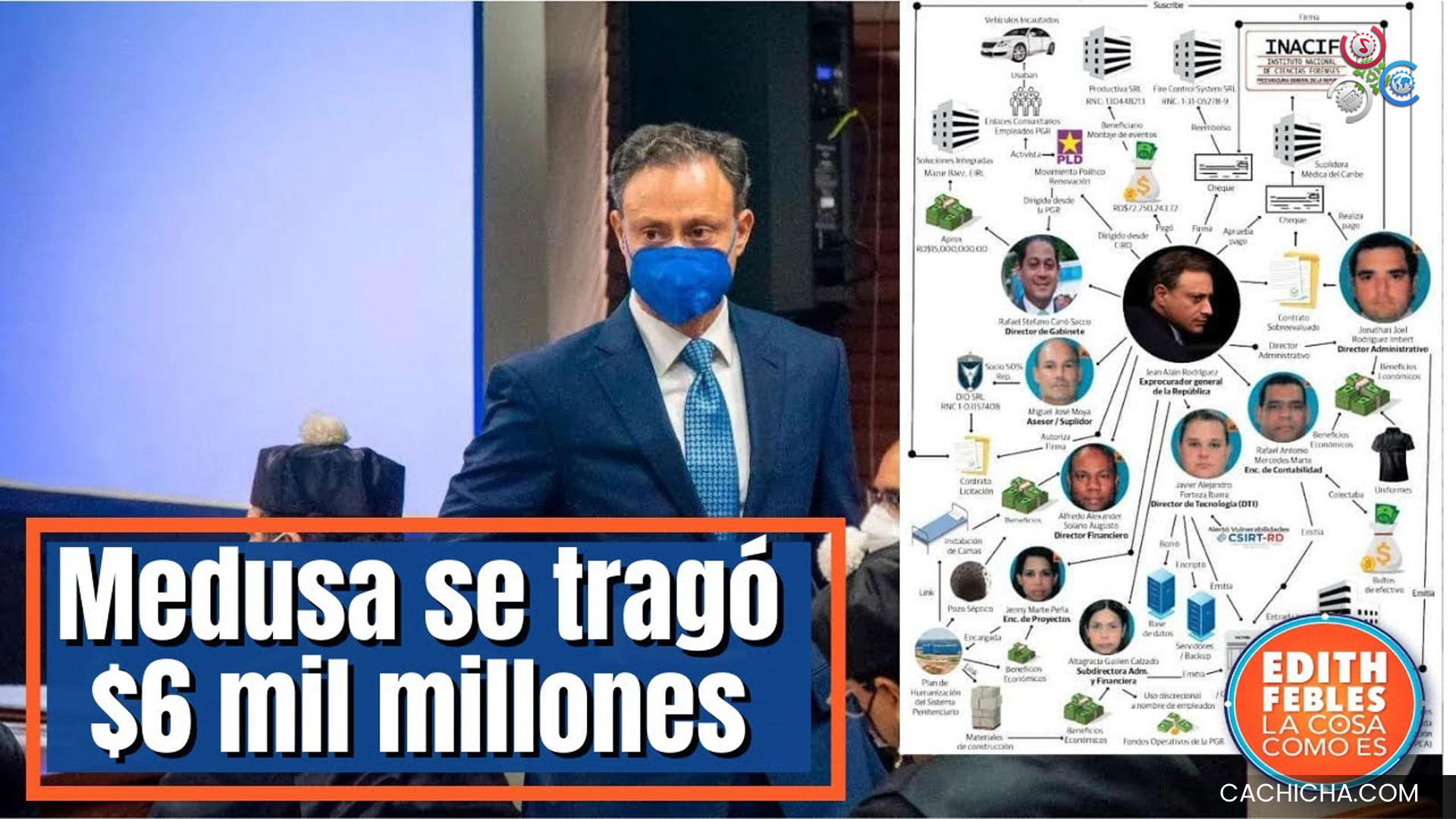 Trucos De Los Imputados De Medusa Para Sacarle Dinero Al Estado