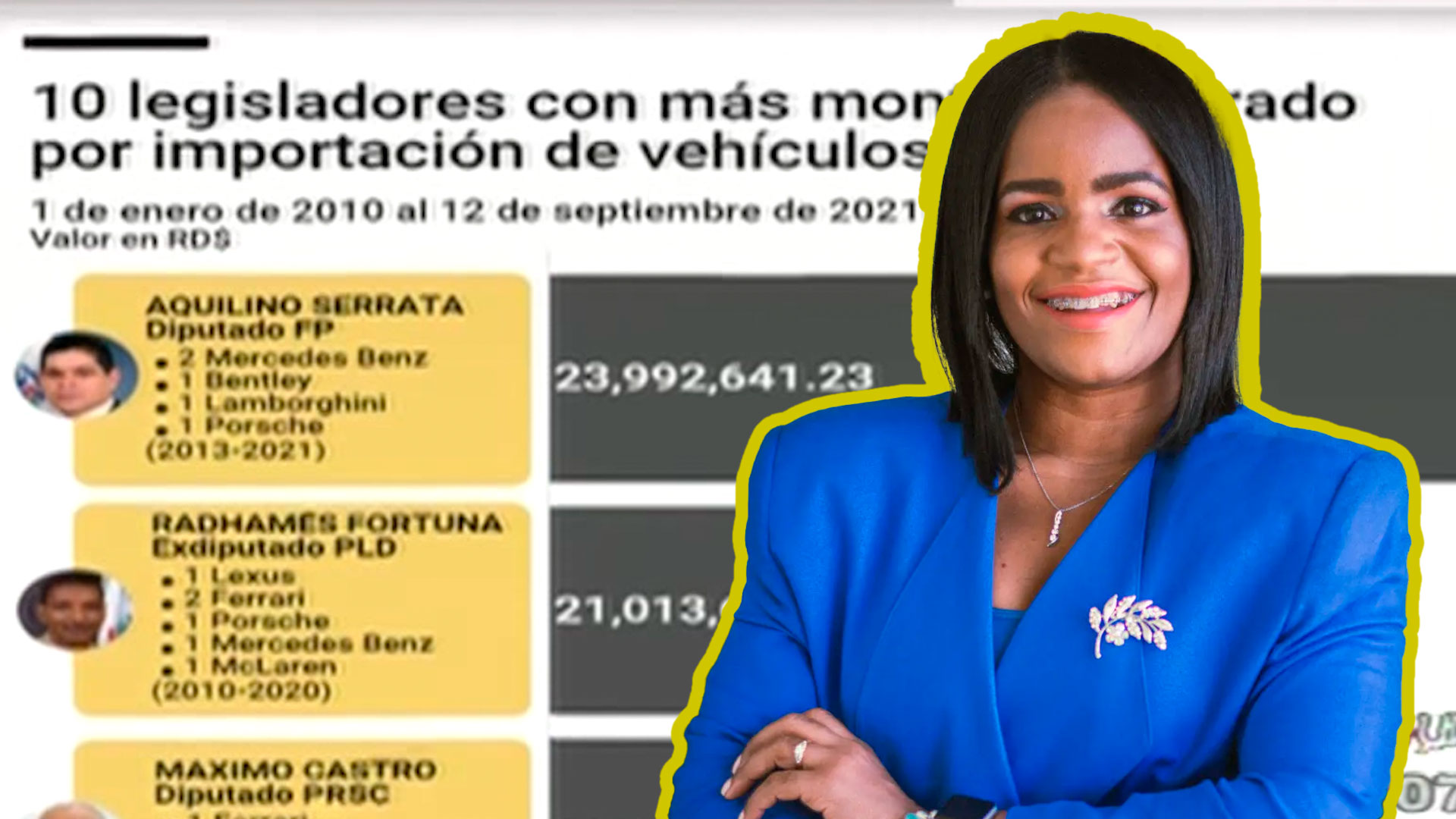 Millizen Uribe Cuestiona La Exoneración De Los Legisladores En La RD