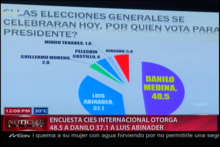 Encuesta Internacional Otorga 48.5% A Danilo 37.1% A Luis Abinader #Video