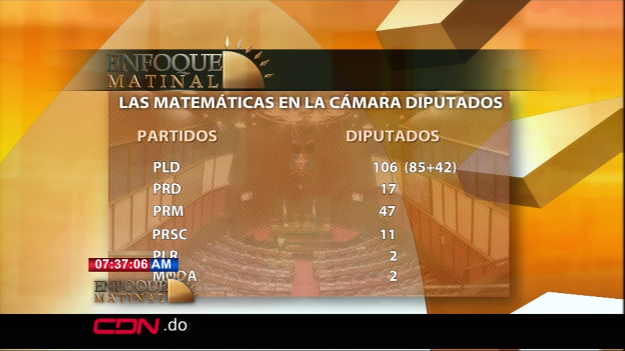 Las Matemáticas En La Cámara De Diputados