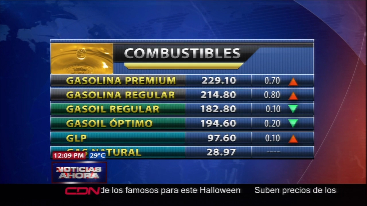 Suben Los Precios De Los Principales Combustible En La Semana Del 4 Al 8 De Noviembre Del 2019