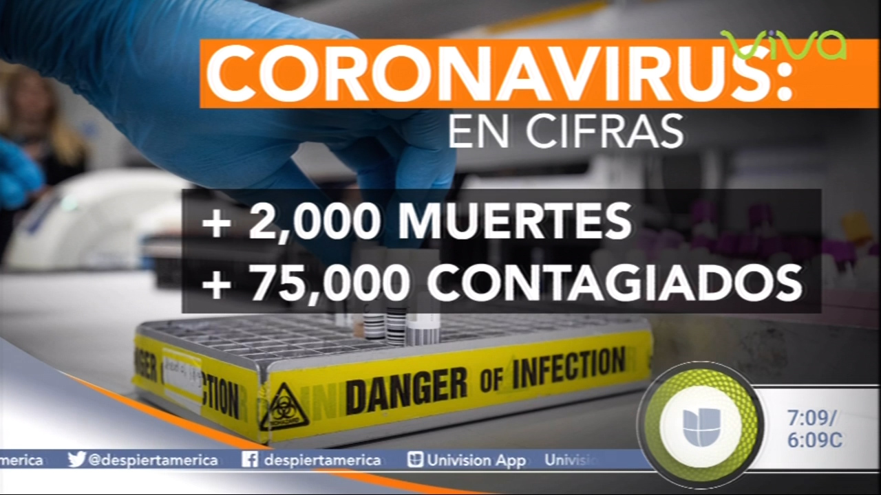 Incrementa La Cifra De Mortales Por El Coronavirus