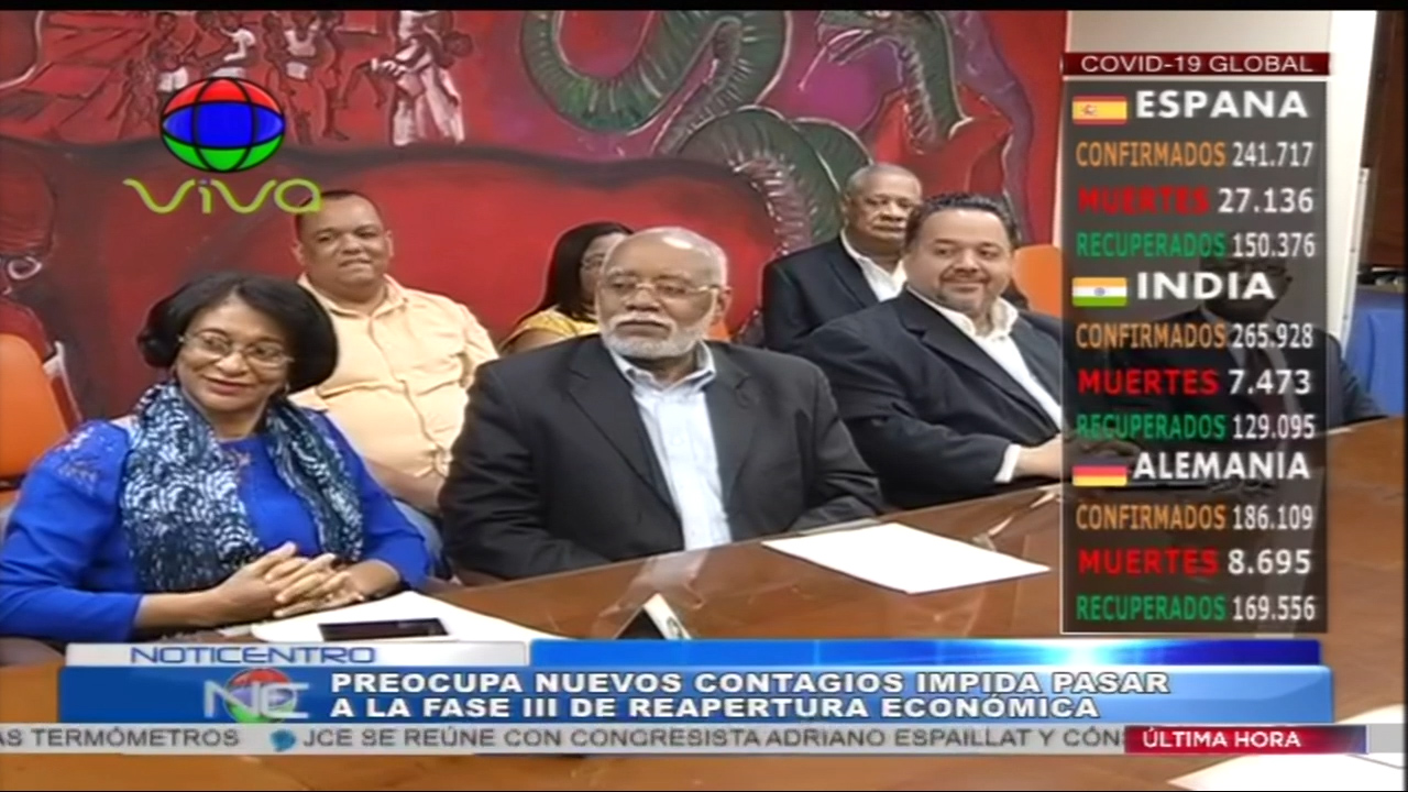 Altas Cifras De Nuevos Contagios Preocupa Que Impida Para A La Fase 3 De Reapertura