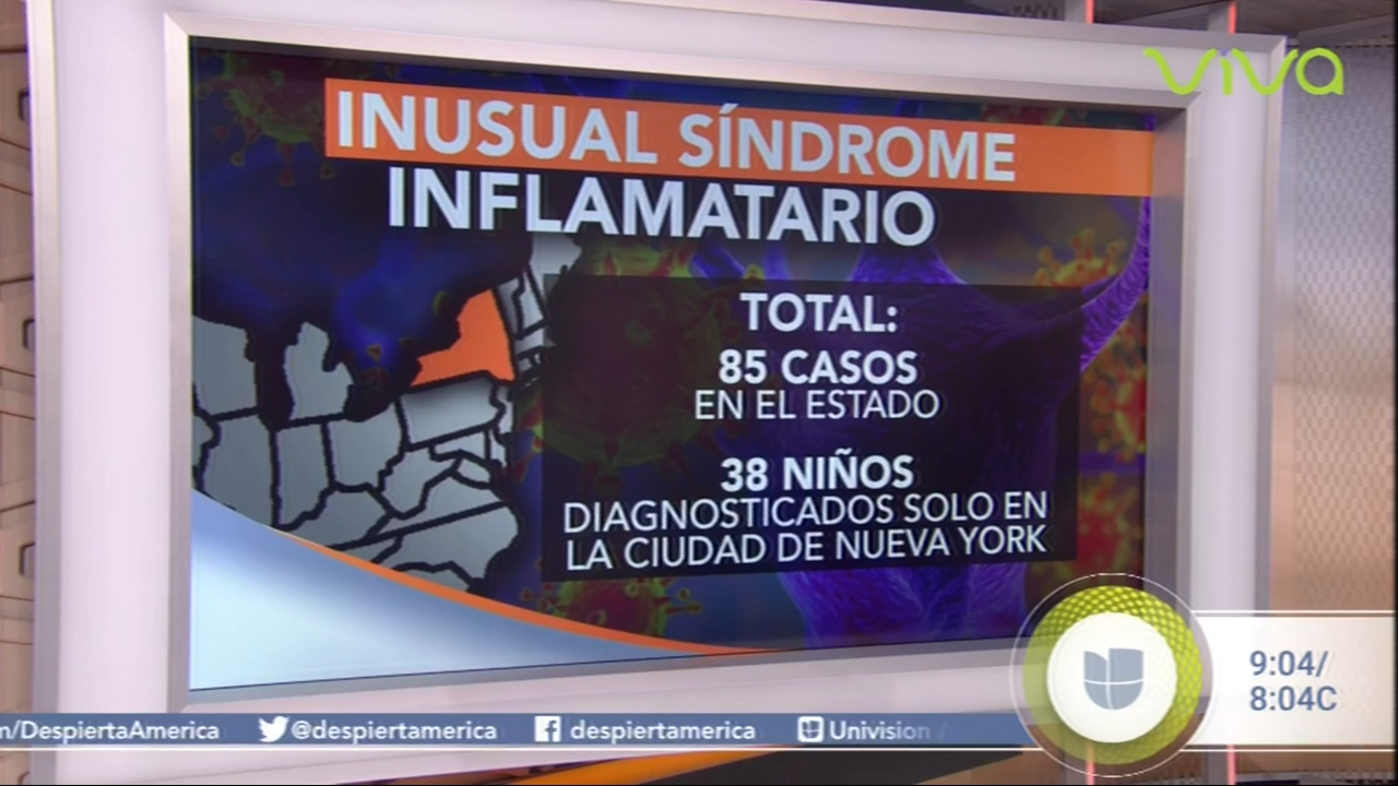 Autoridades Reportan 85 Casos Estatales Y 3 Niños Muertos Por Nuevo Síndrome Inflamatorio