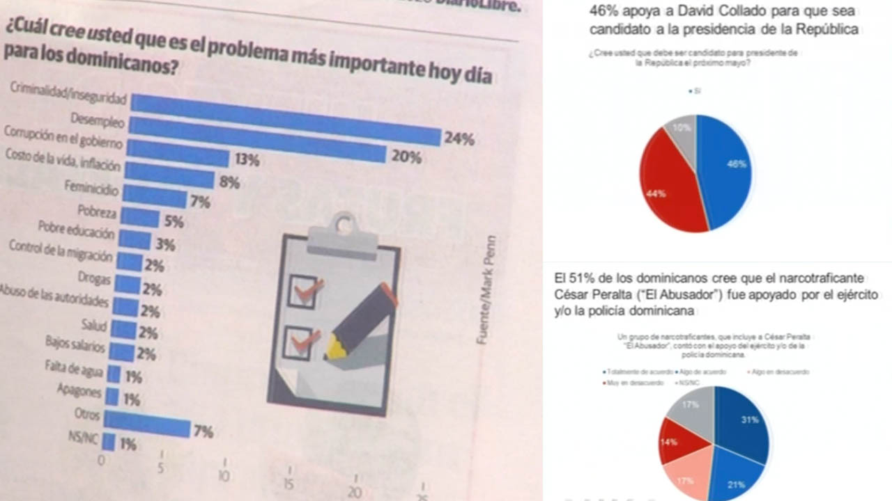 Los Problemas Sociales Y Politicos Que Da A Conocer La Encuesta Mark Penn