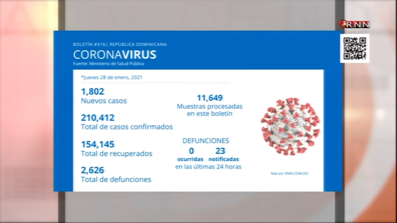 95 Personas Han Muerto Por COVID En Las últimas Horas