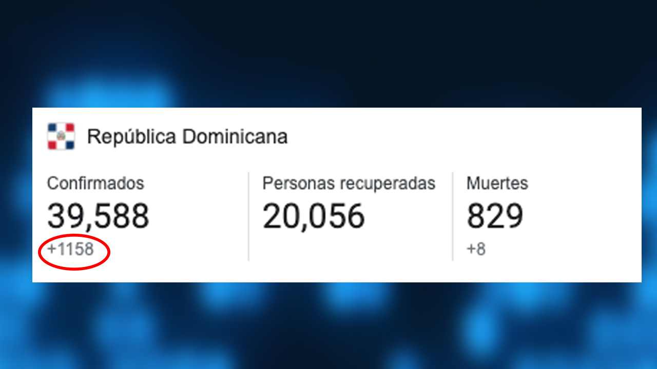 De Esta Manera Explotará El COVID-19 Luego De Las Pasadas Elecciones.