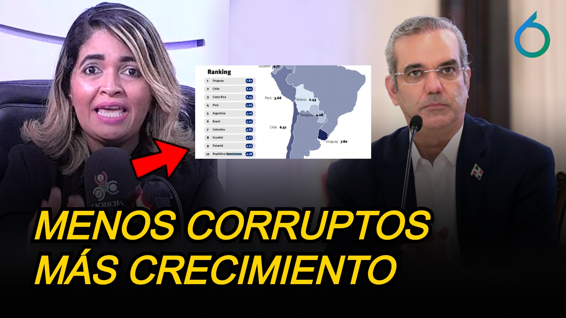 Nilda Alaniz: Menos Corruptos Más Crecimiento | 6to Sentido