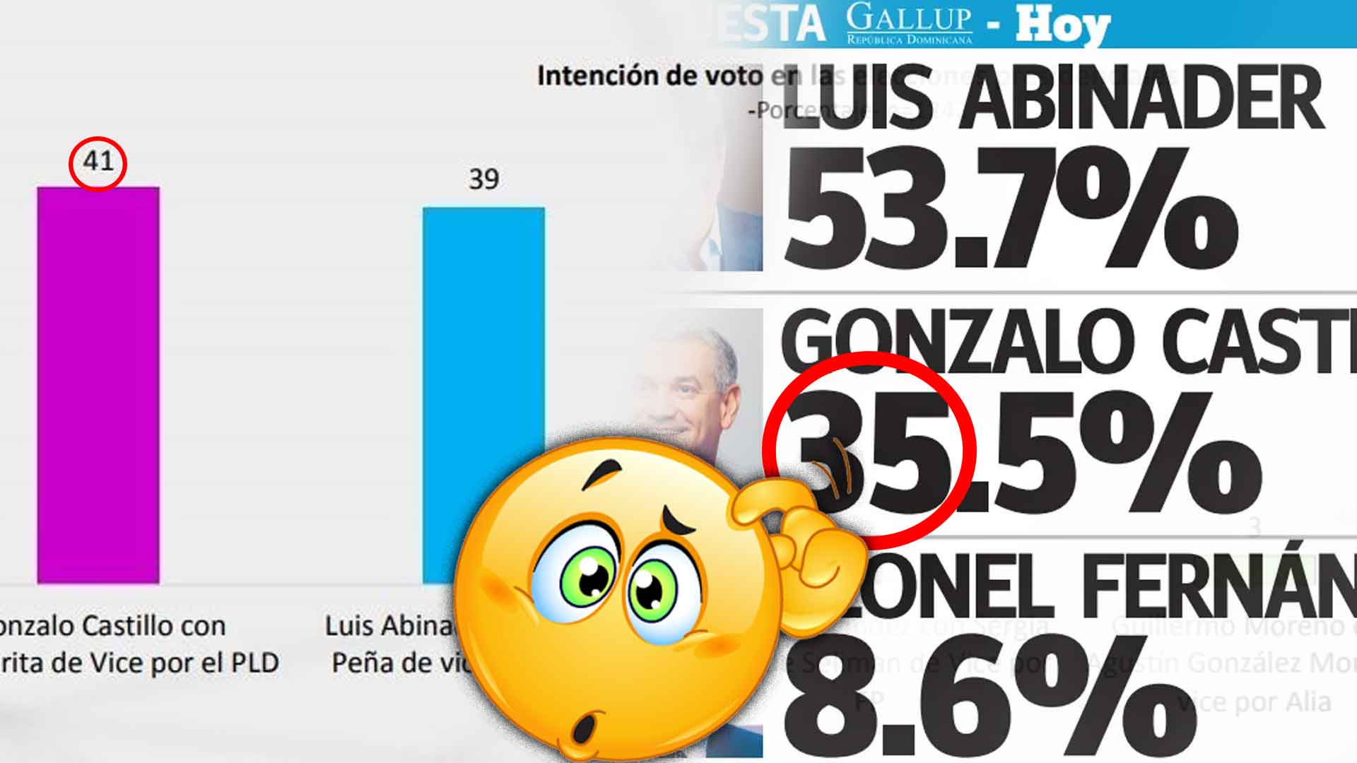 ¿A Po’ Ello’ Todavía Creen Que Uno E’ Indio?