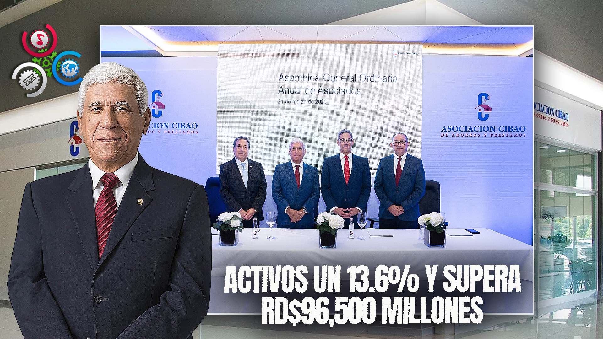 Activos De La Asociación Cibao Crecen Un 13.6% Y Superan Los RD$96,500 Millones