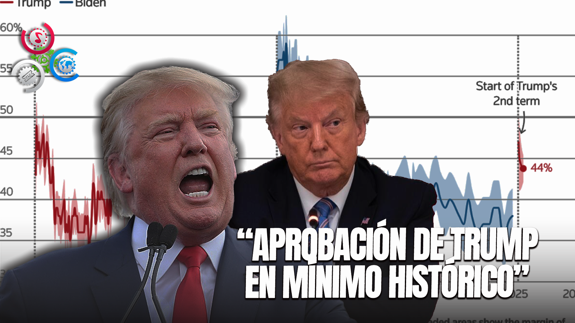Aprobación De Trump Cae Al Nivel Más Bajo Para El Inicio De Otras Presidencias Recientes