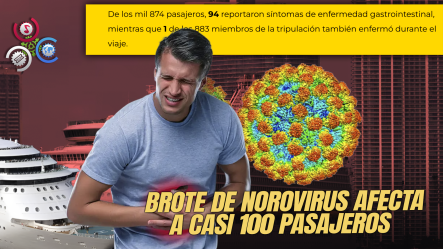 Brote De Norovirus Afecta A Casi 100 Pasajeros En Un Crucero Que Llegó A Miami