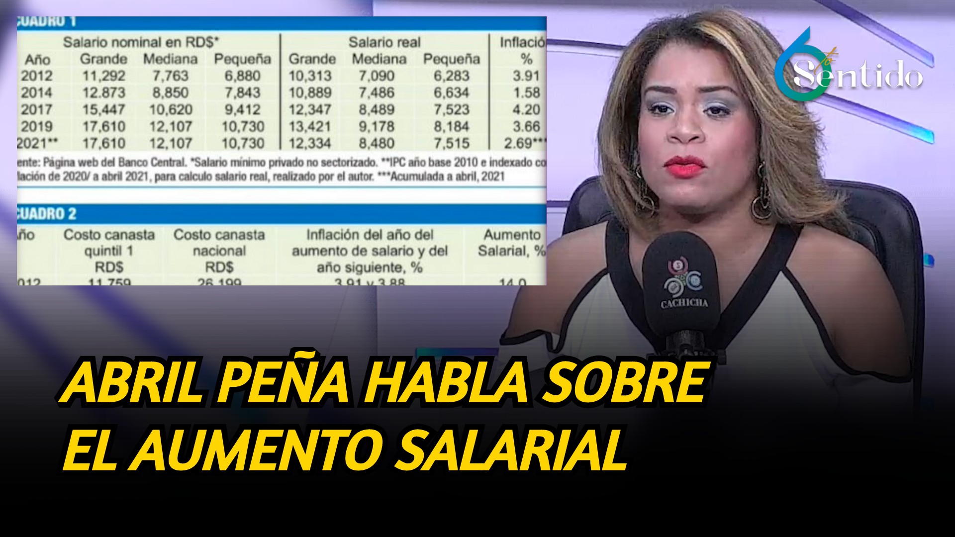 Abril Peña Analiza Con Detalles El Aumento Salarial | 6to Sentido