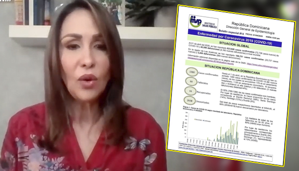 Las Cifras Oficiales En RD Con 96 Nuevos Casos Y 60 Fallecidos