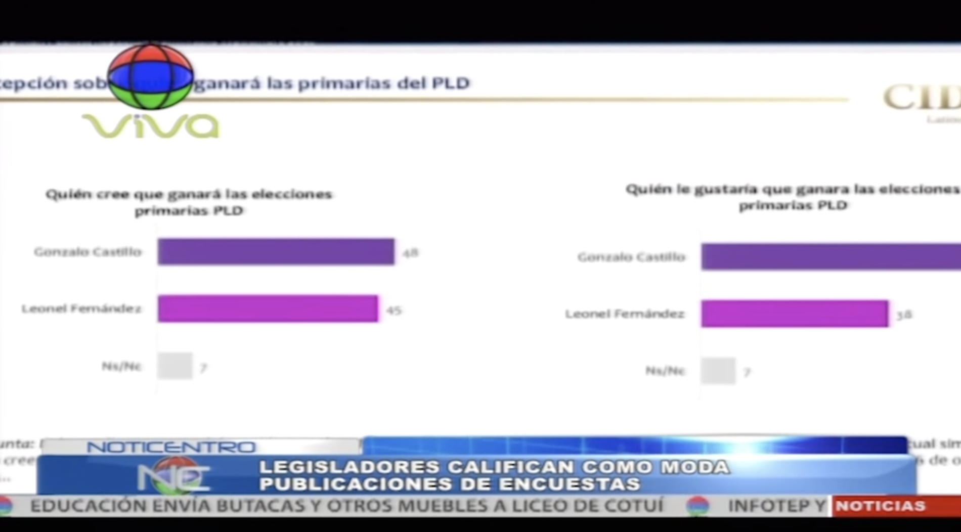 Legisladores Califican Como Moda Publicaciones De Encuestas