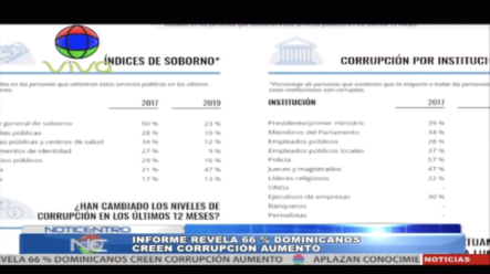 Informe Revela 66% De Los Dominicanos Creen Que La Corrupción Va En Aumento
