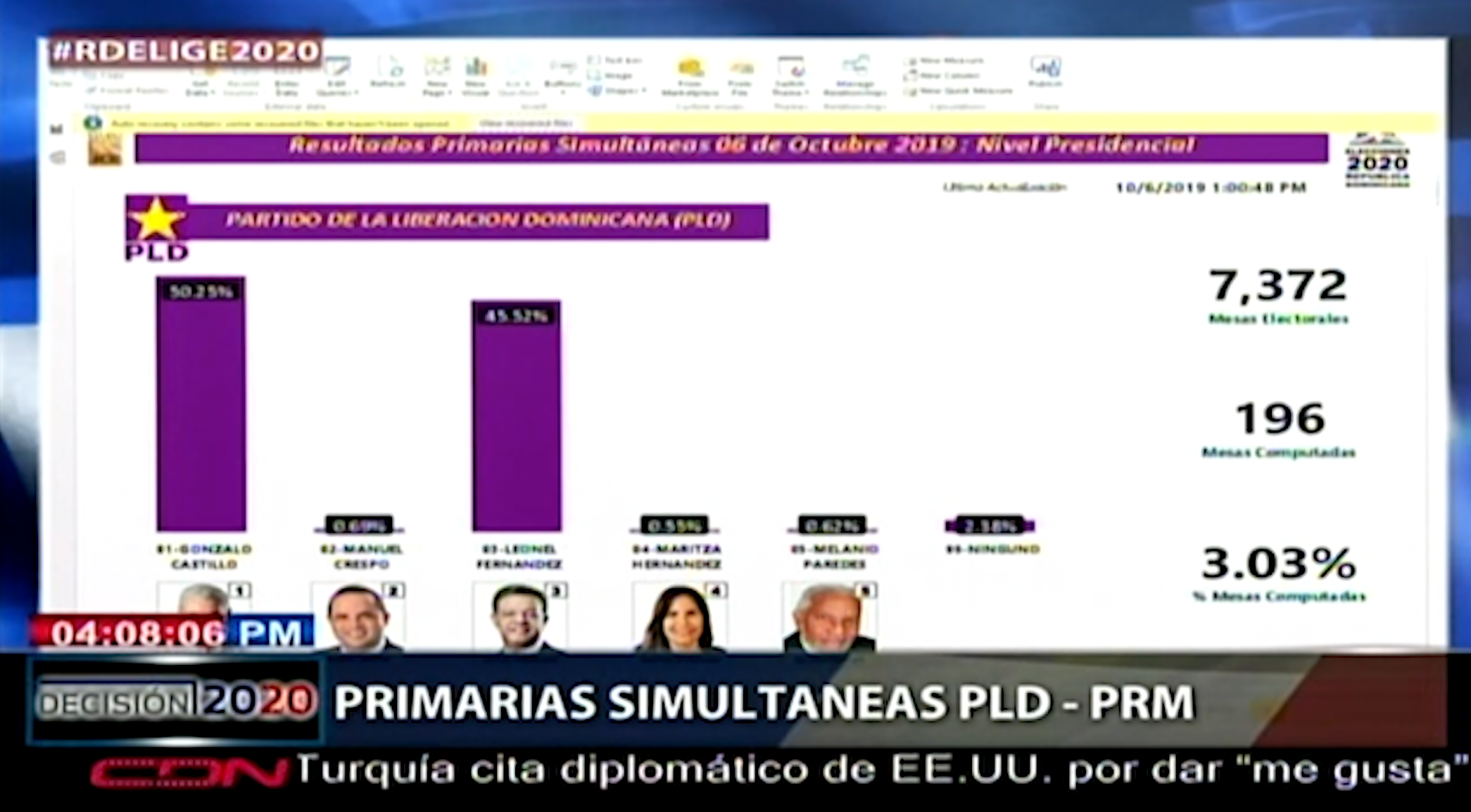 JCE Empieza A Emitir Los Resultados De Las Primarias Simultáneas