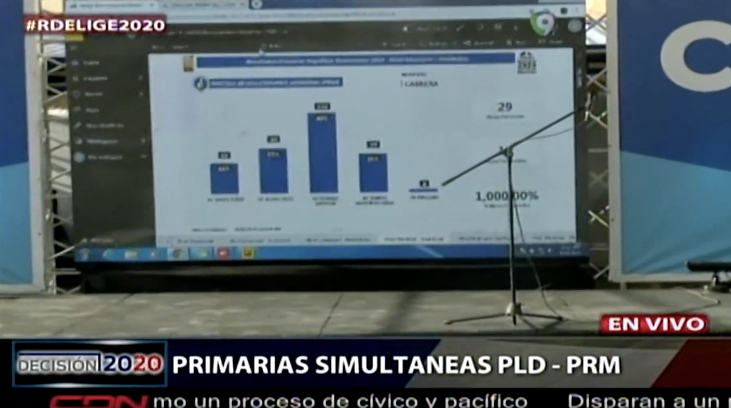 En El Comando De Campaña De Luis Abinader Se Torna Un Ambiente Festivo