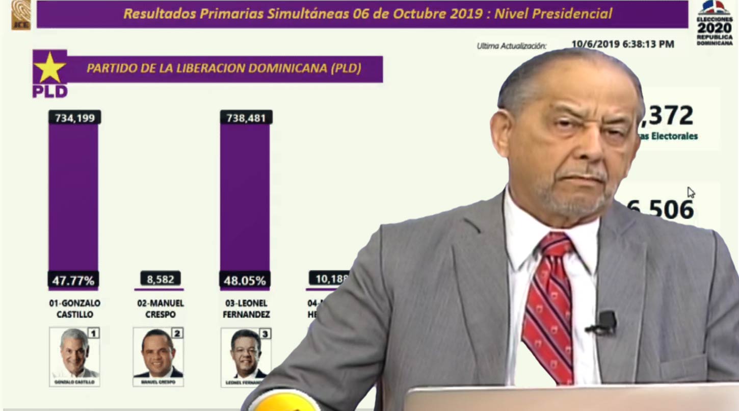 Lo Que Dijo Huchi Lora Sobre La Derrota De Leonel