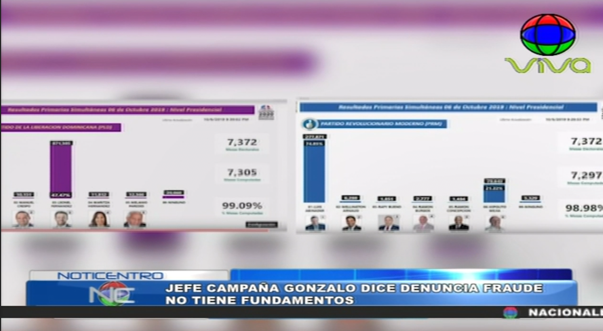Jefe De Campaña De Gonzalo Dice Que La Denuncia De Fraude De Leonel No Tiene Fundamentos