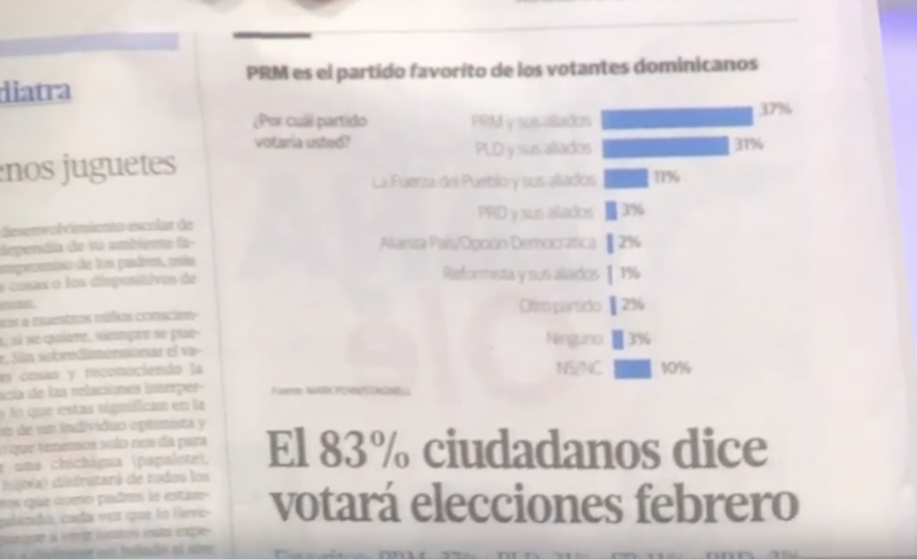 La Encuesta Que Puede Darle Un Giro Extraordinario A La Política Del País