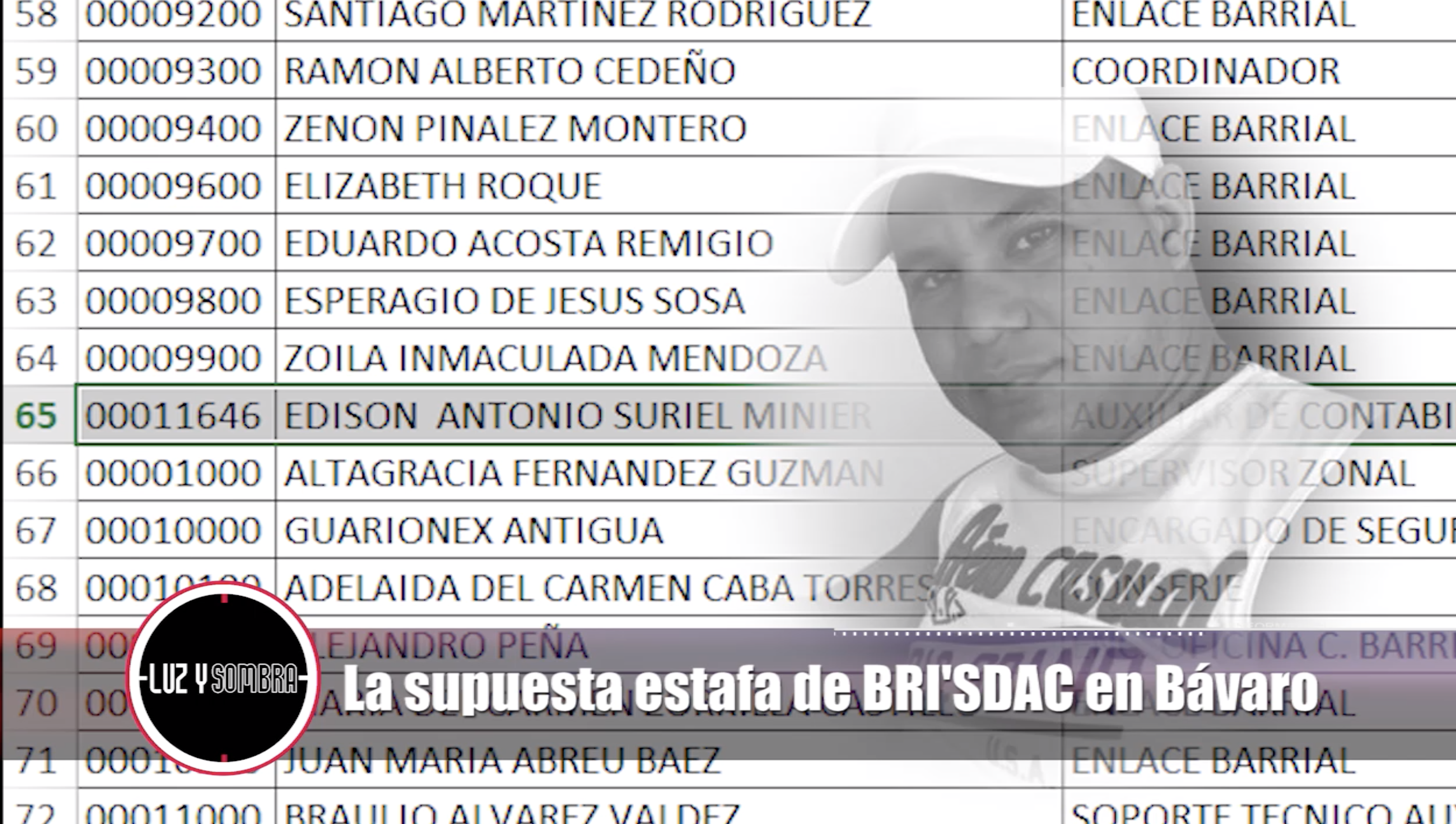 La Supuesta Estafa De BRI’SDAC En Bávaro | Luz Y Sombra RD