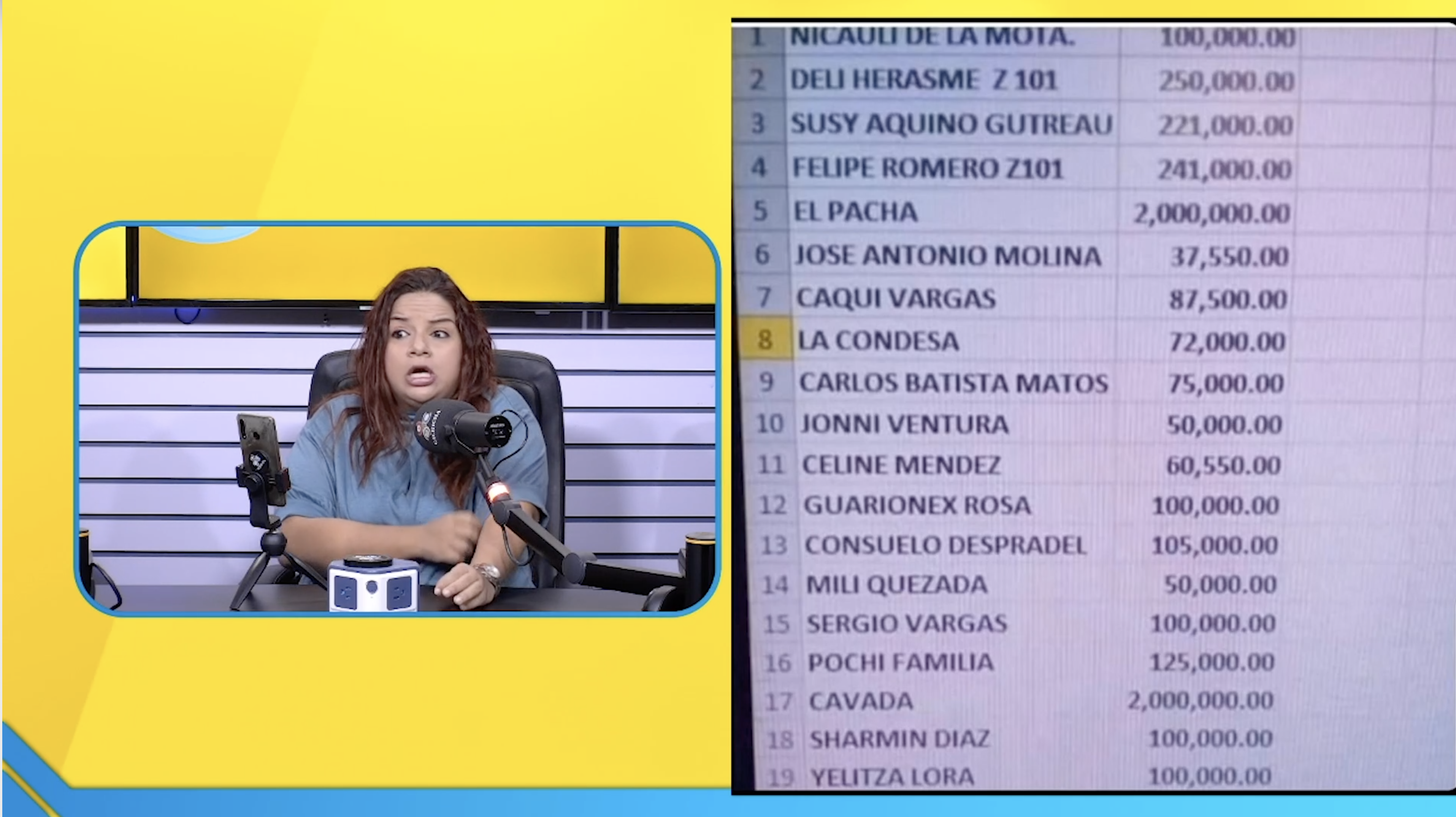 Estas Son Las Figuras Públicas Que Supuestamente Tienen “botellas” En El Gobierno