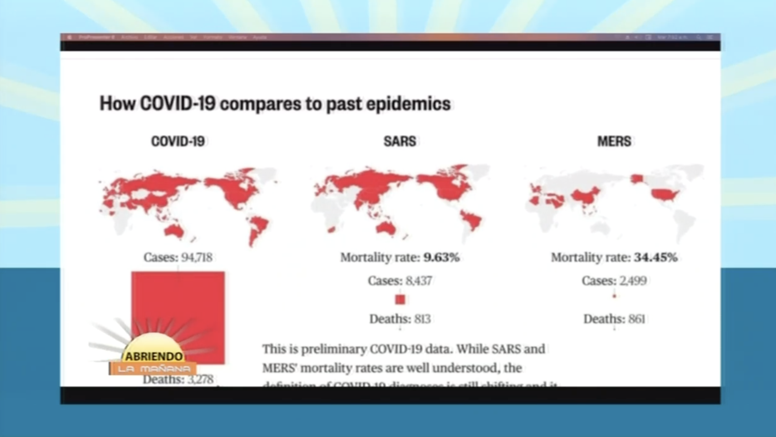 De Esta Manera El Coronavirus (Covid-19) Afectara A La Economía Mundial