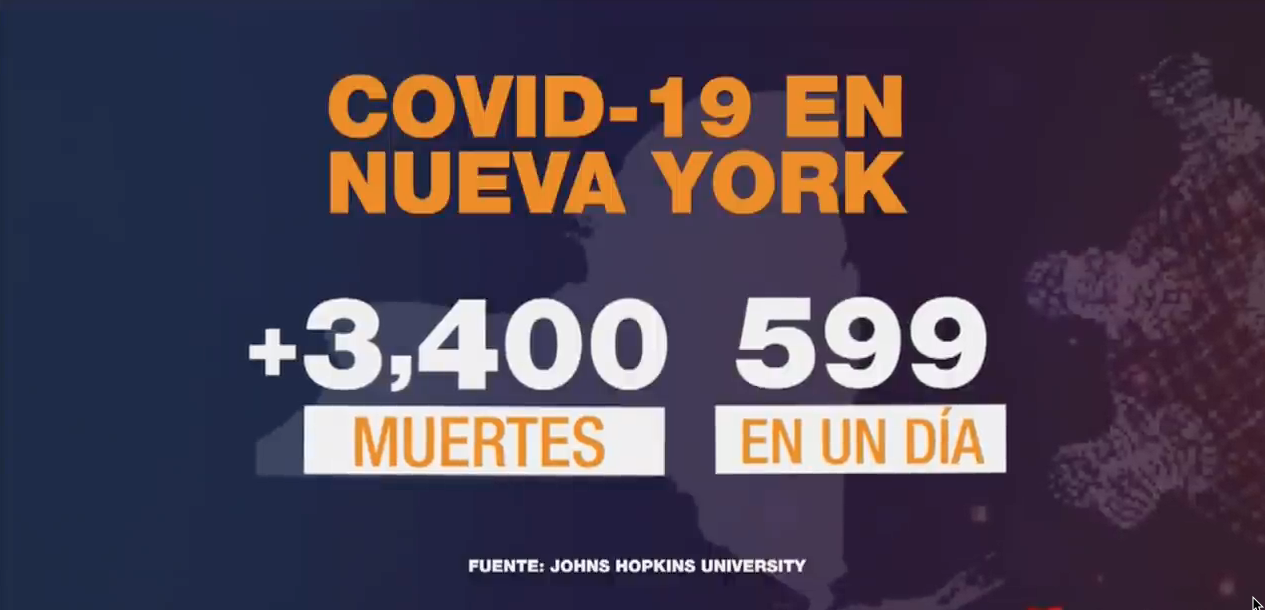 New York Cerca Del Pico Máximo De La Pandemia