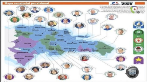 Conoce La Conformación Definitiva Del Nuevo Senado