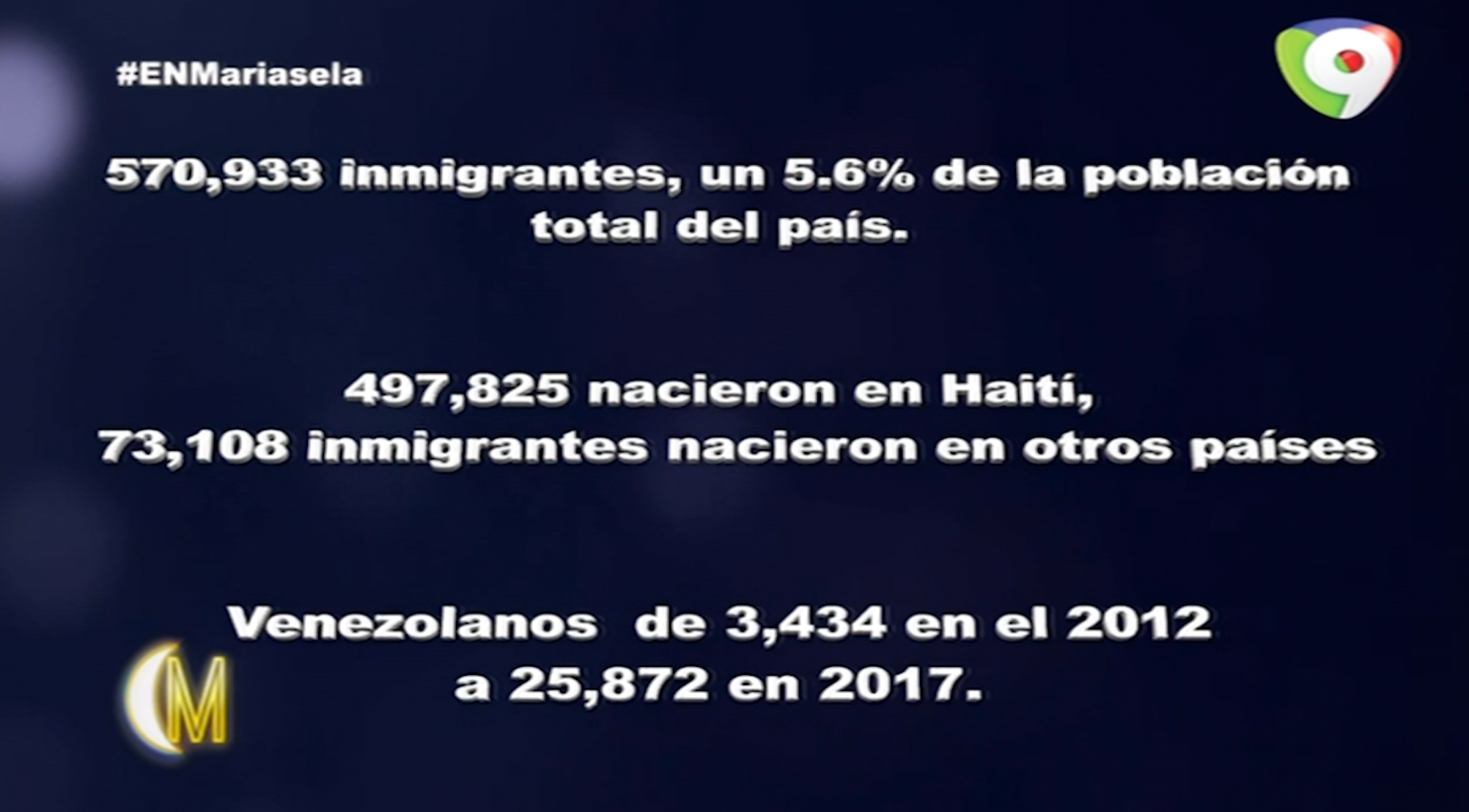 Mariasela Álvarez Y Diana Lora: Comentan De Los Resultados De Encuesta Sobre Habitantes Haitianos En RD