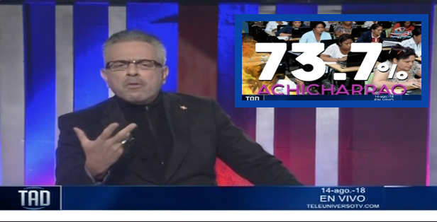 ¿Cómo Se Explica Que De 54 Mil Estudiantes Evaluados Para Ser Maestros Solo Pasaron 1,300?