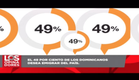 El 49% De La Población Adulta Dominicana Desea Irse Del País Comentan Los Opinadores