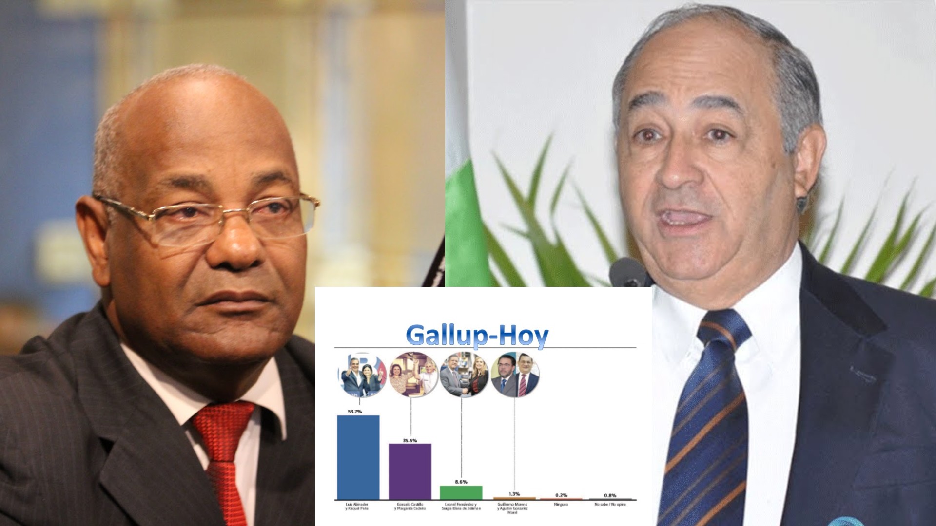 Cándido Mercedes Desmiente Que Gallup Haya Sido Manipulada