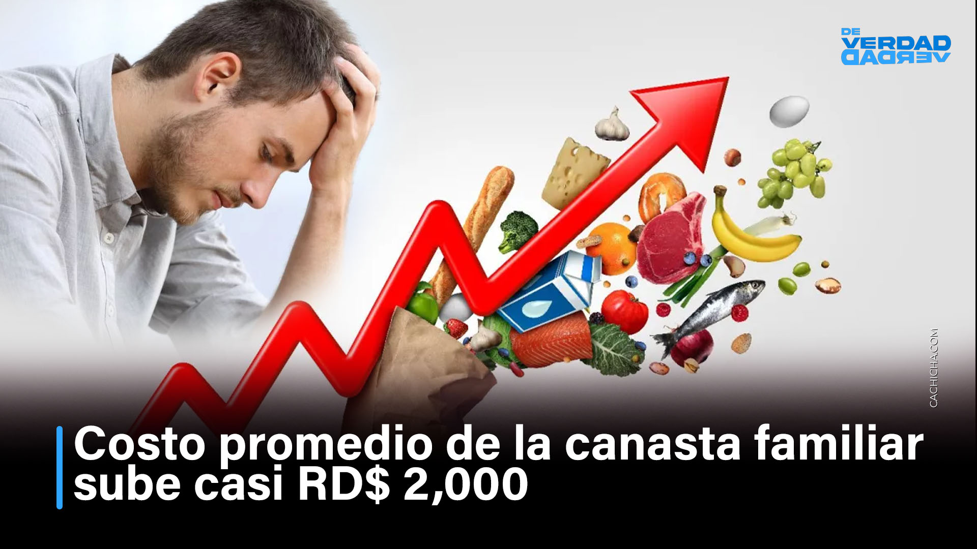 Costo Promedio De La Canasta Familiar Sube Casi RD$ 2,000