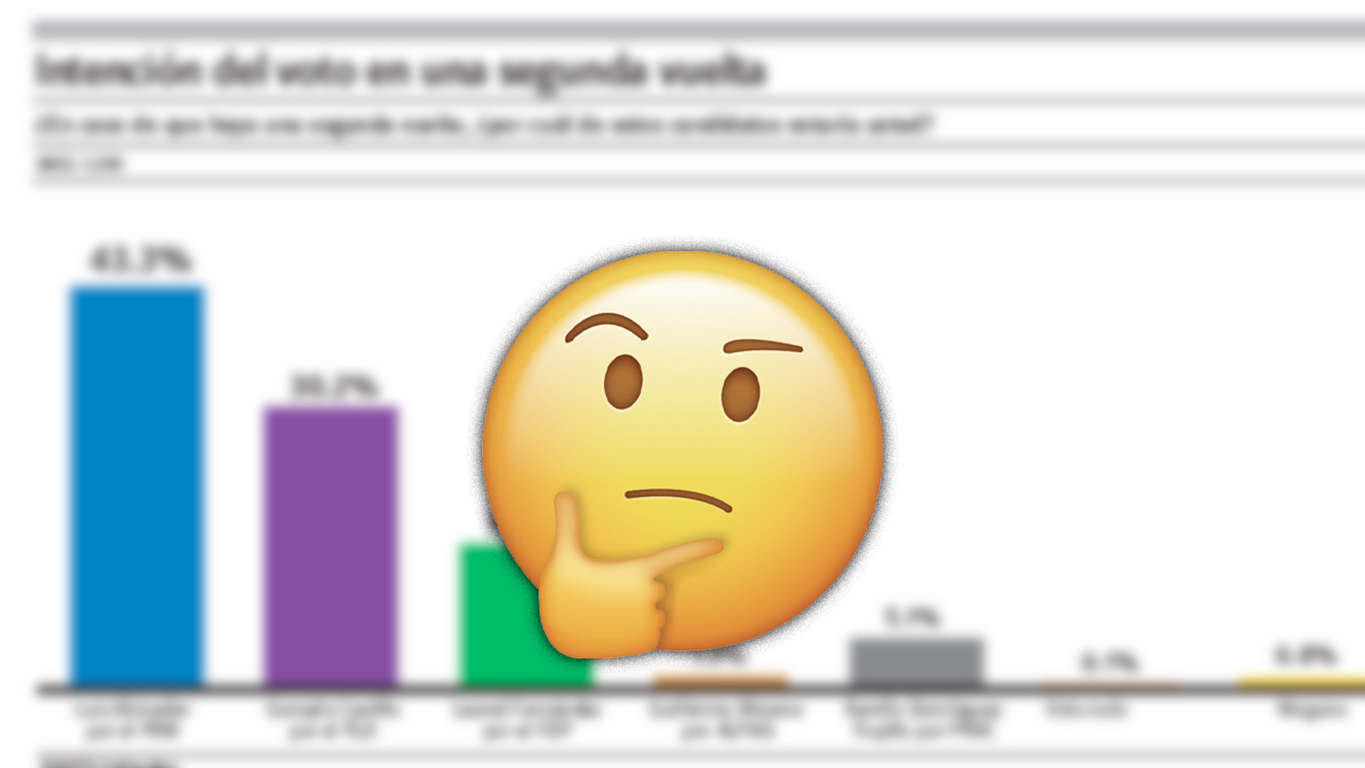 Dudar De Las Encuestas No Es La Estrategia Adecuada