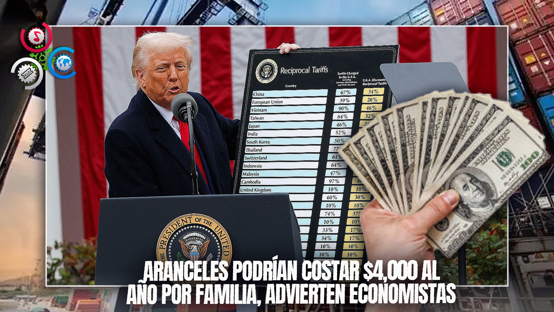 Economistas Advierten Que Aranceles Podrían Costar 4000 Al Año Por Hogar